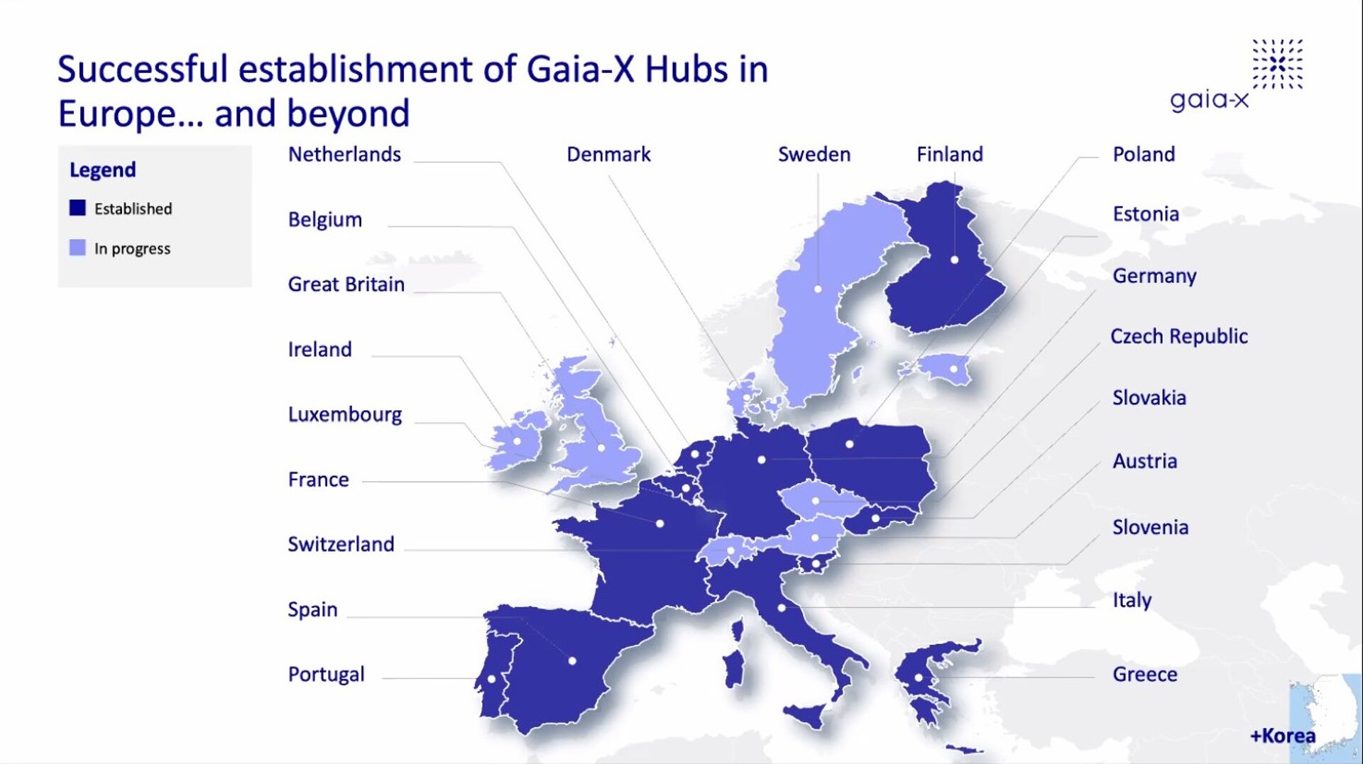 Nationale Hubs in Europa und darüber hinaus: Gaia-X-Projekt einer europäischen Cloud-Infrastruktur