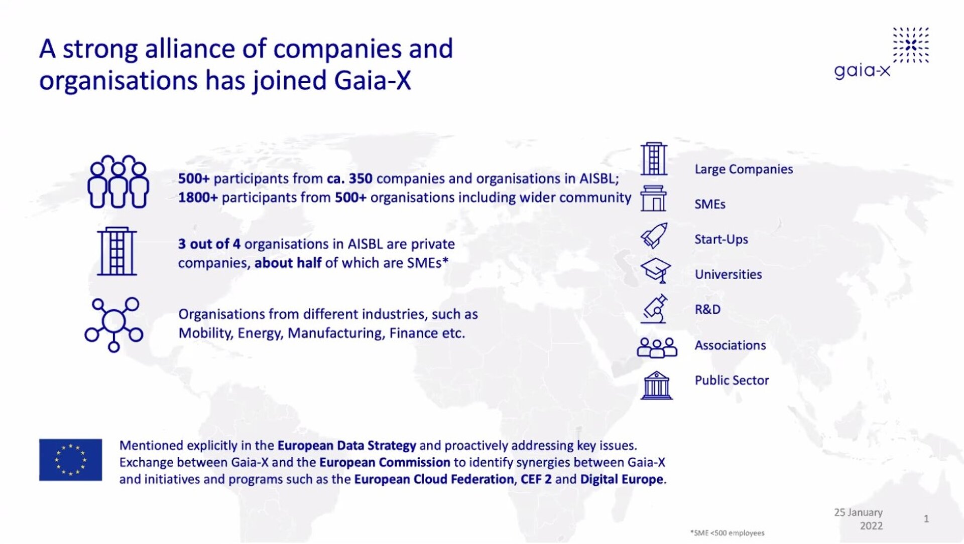 Partnerschaften bei Gaia-X